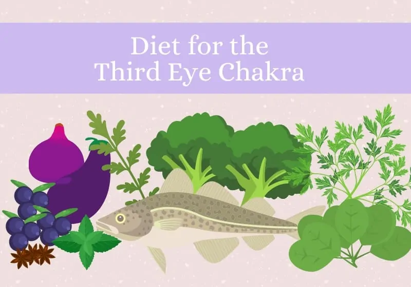 Third Eye Diet