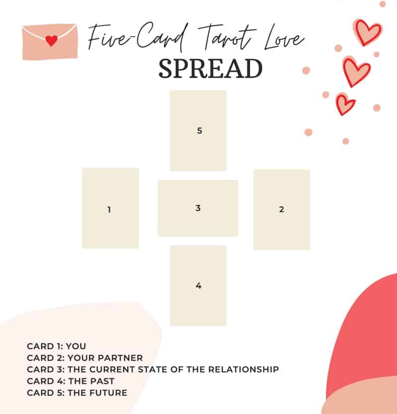 five card tarot love spread