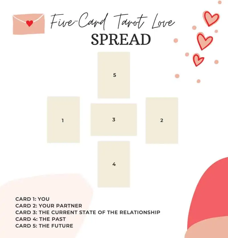 five card tarot love spread