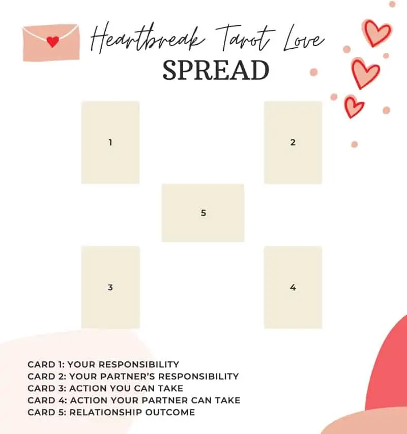 heartbreak tarot love spread