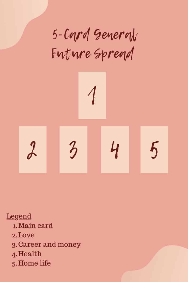 five card future spread