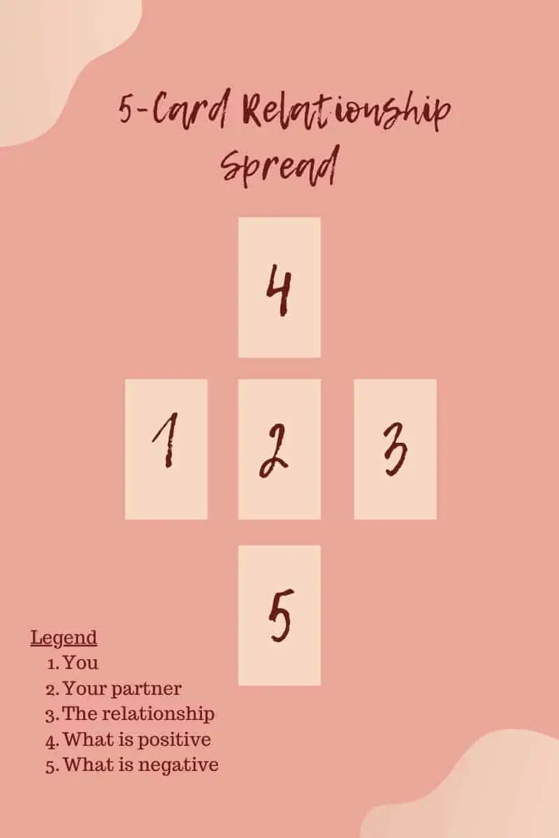 five card relationship spread