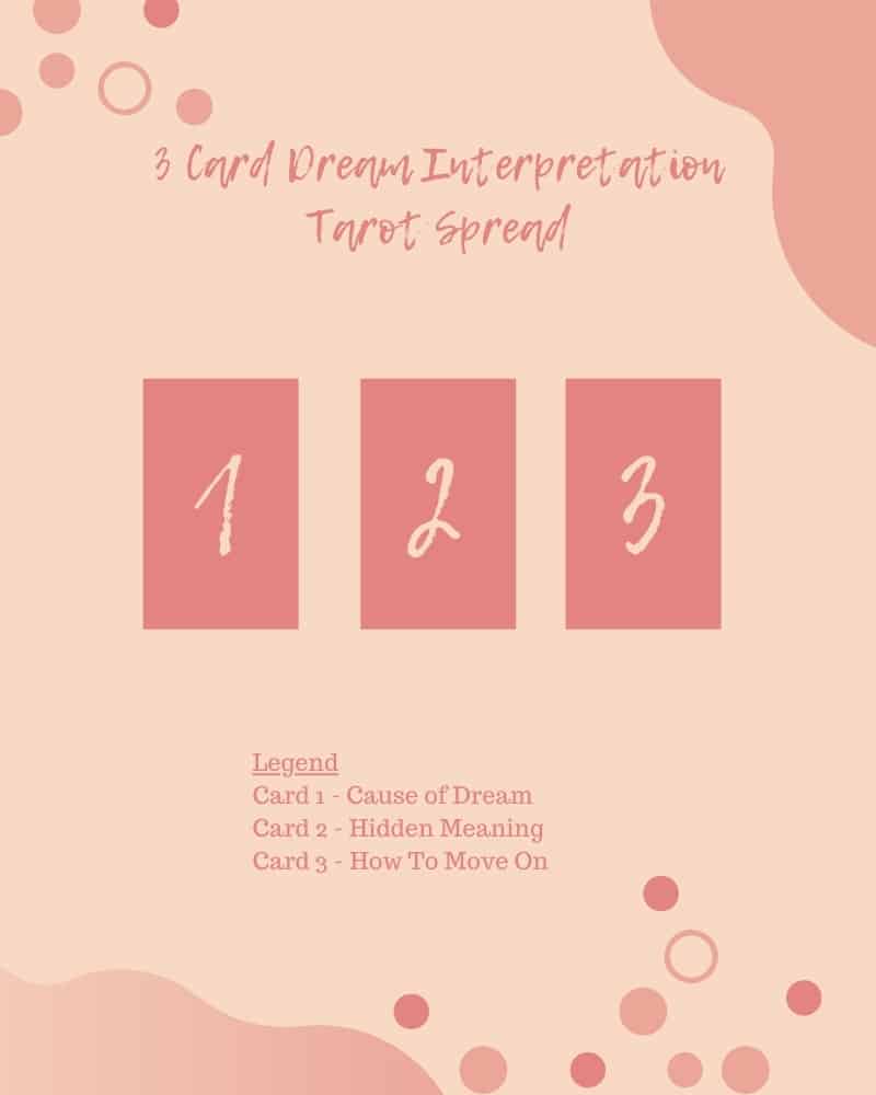 3 Card Dream Interpretation Tarot Spread